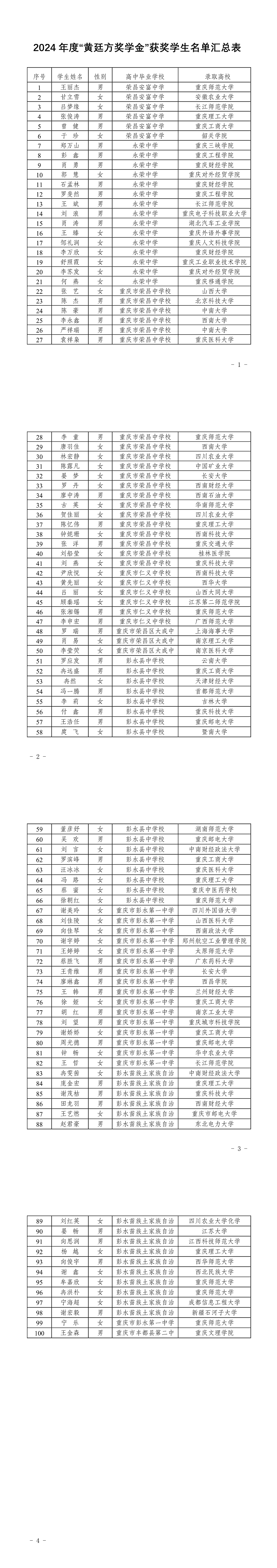 2024年度“黄廷方奖学金”.png 2024年度“黄廷方奖学金”.png